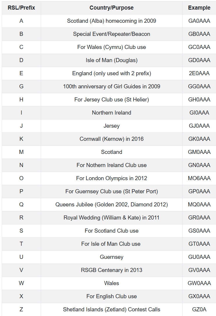 2023_rsl_list.jpg