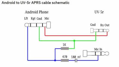 https://www.reddit.com/r/amateurradio/comments/a481lp/android_to_uv5r_aprs_cable_schematic/