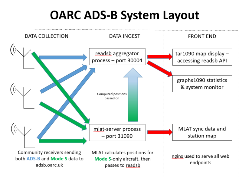 oarc-adsb-block-diagram.png