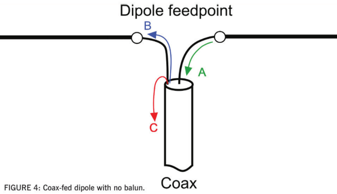 dipole-feedpoint-without-choke.png