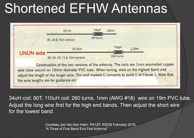 shortened-efhw-antennas.png