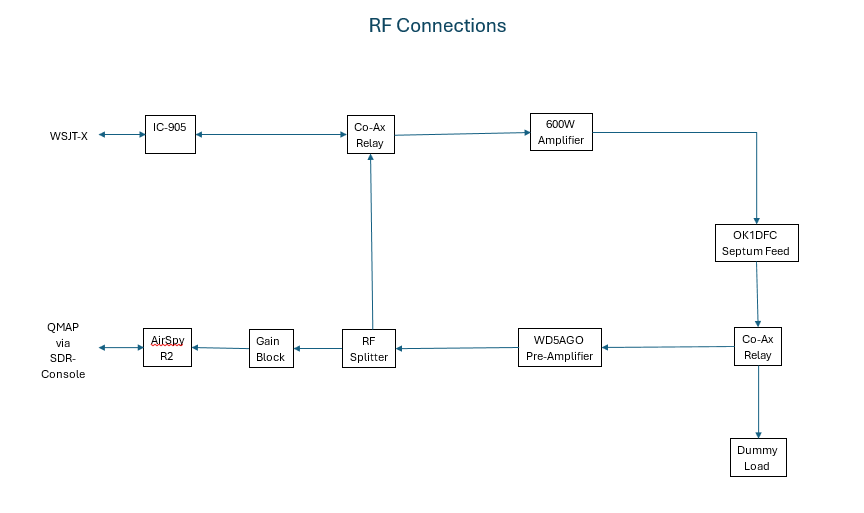 eme_rf_connections.png eme_rf_connections.png