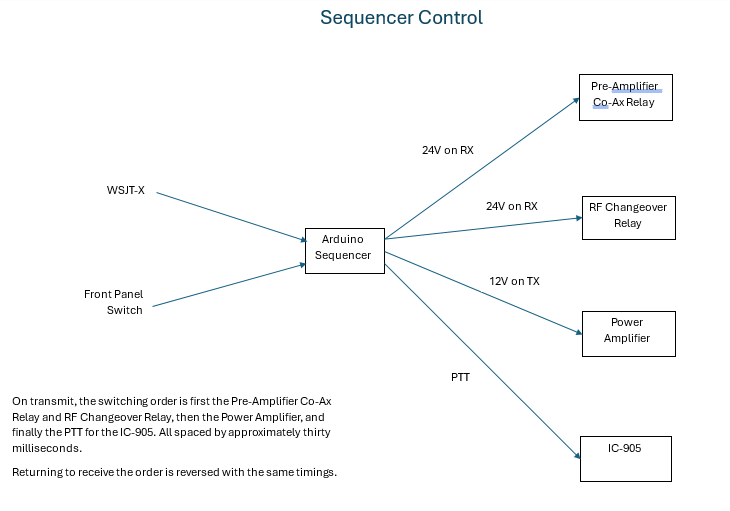 eme_sequencer_control.png eme_sequencer_control.png