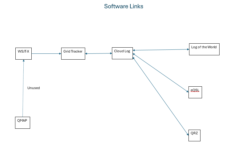 eme_software_links.png eme_software_links.png