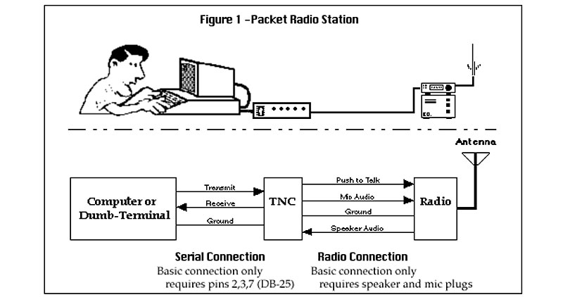 bug-out-bag-builder-introduction-to-packet-radio-2.jpg