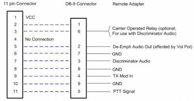 OPC617 pinout if you don't have the cable