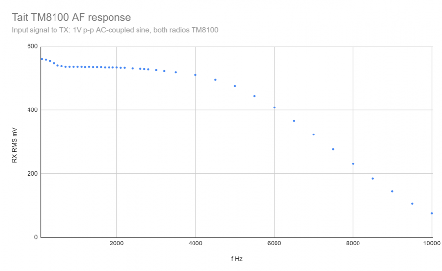 tm8100-af-response-curve.png