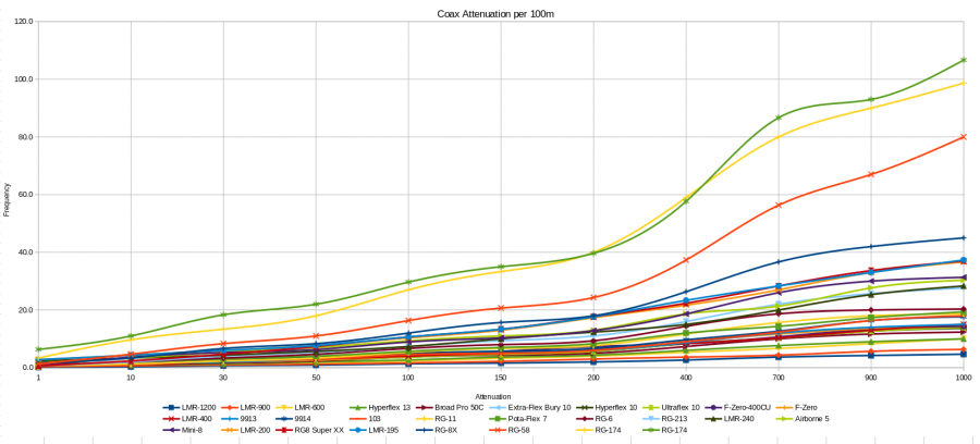 gi3jmccoaxgraph_m_2-may-25.png