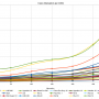 gi3jmccoaxgraph_m_2-may-25.png