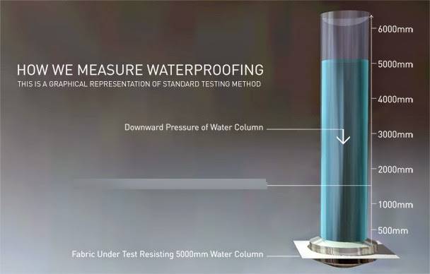 water-column-test-.jpg